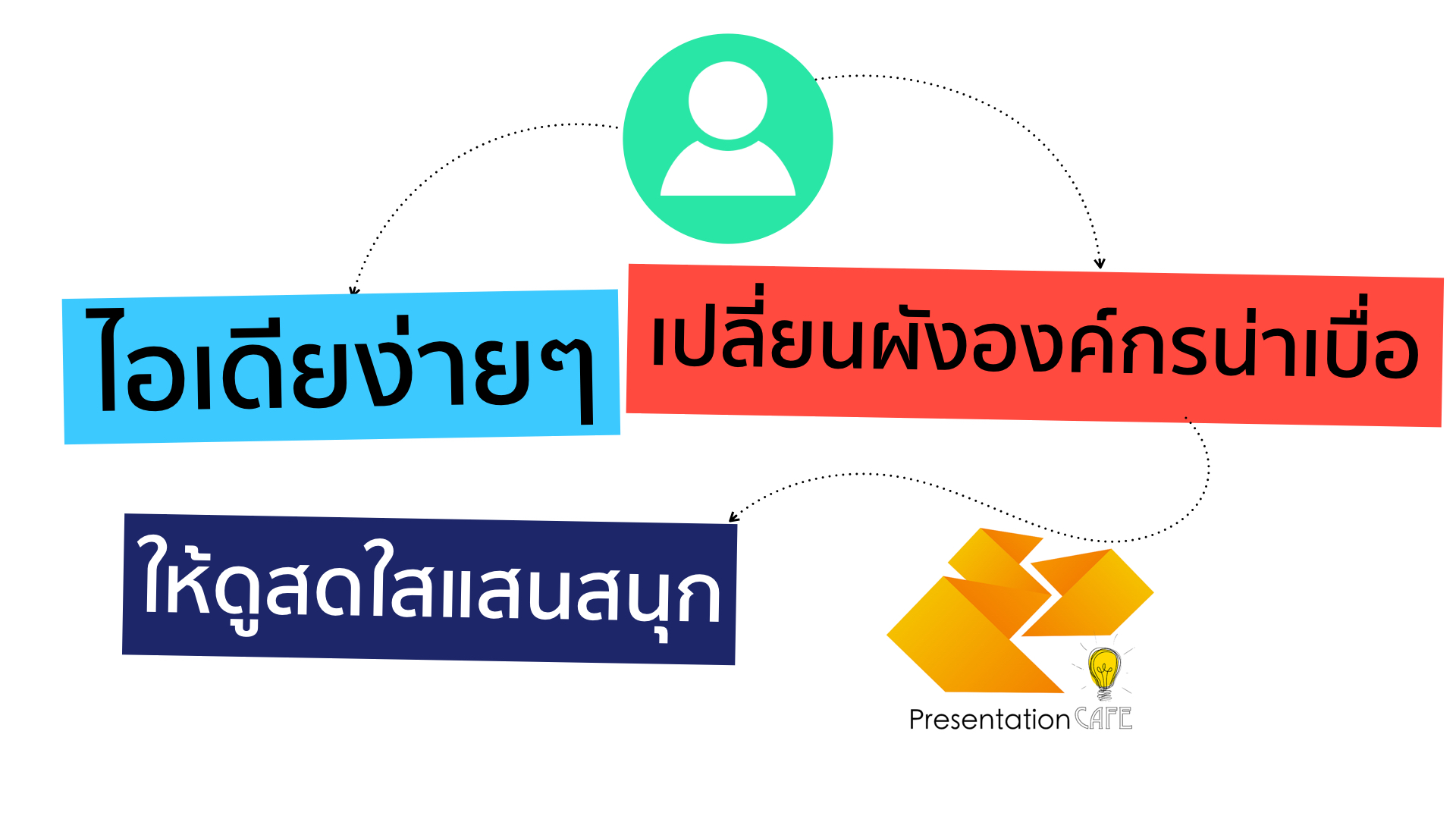 ไอเดียเปลี่ยนผังองค์กรน่าเบื่อให้ดูสดใส