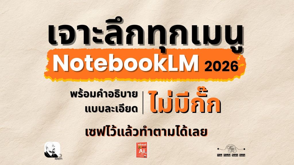 ภาพหน้าปกบทความสรุปวิธีใช้ NotebookLM ปี 2026 แสดงหน้าจอ UI เต็มรูปแบบพร้อมหมายเลขกำกับ 21 จุดสั่งการในหน้า AI Studio อธิบายเมนู แหล่งข้อมูล, แชท, และเครื่องมือสตูดิโออย่างละเอียด มีโลโก้ iBen และ You Could Start Here