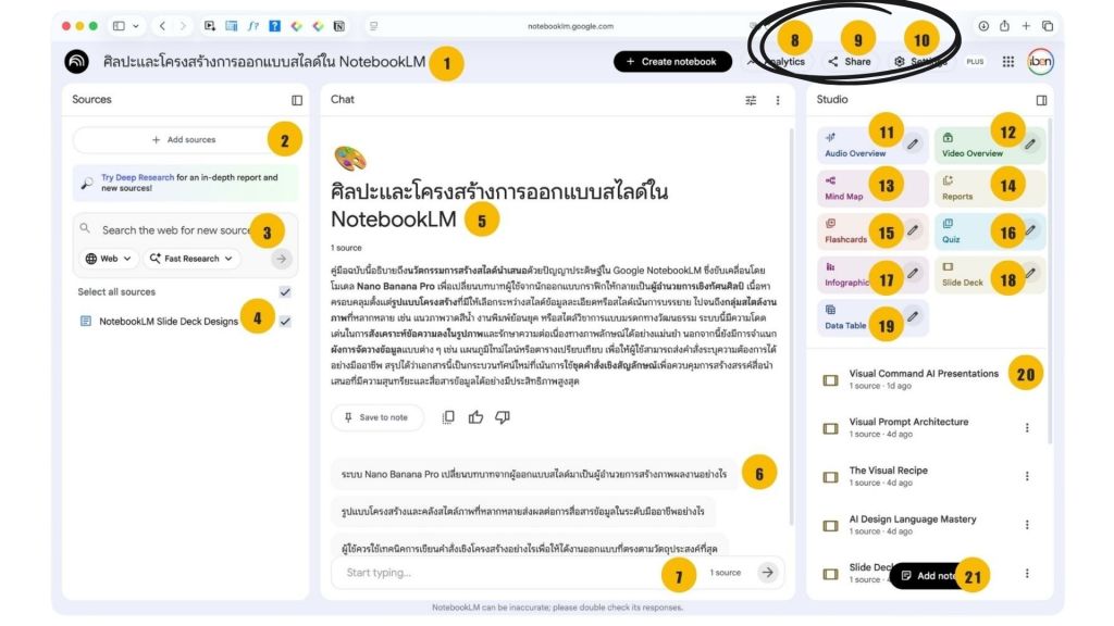เมนูส่วนบนของ NotebookLM 2026 แสดงฟังก์ชัน Analytics Share และ Settings