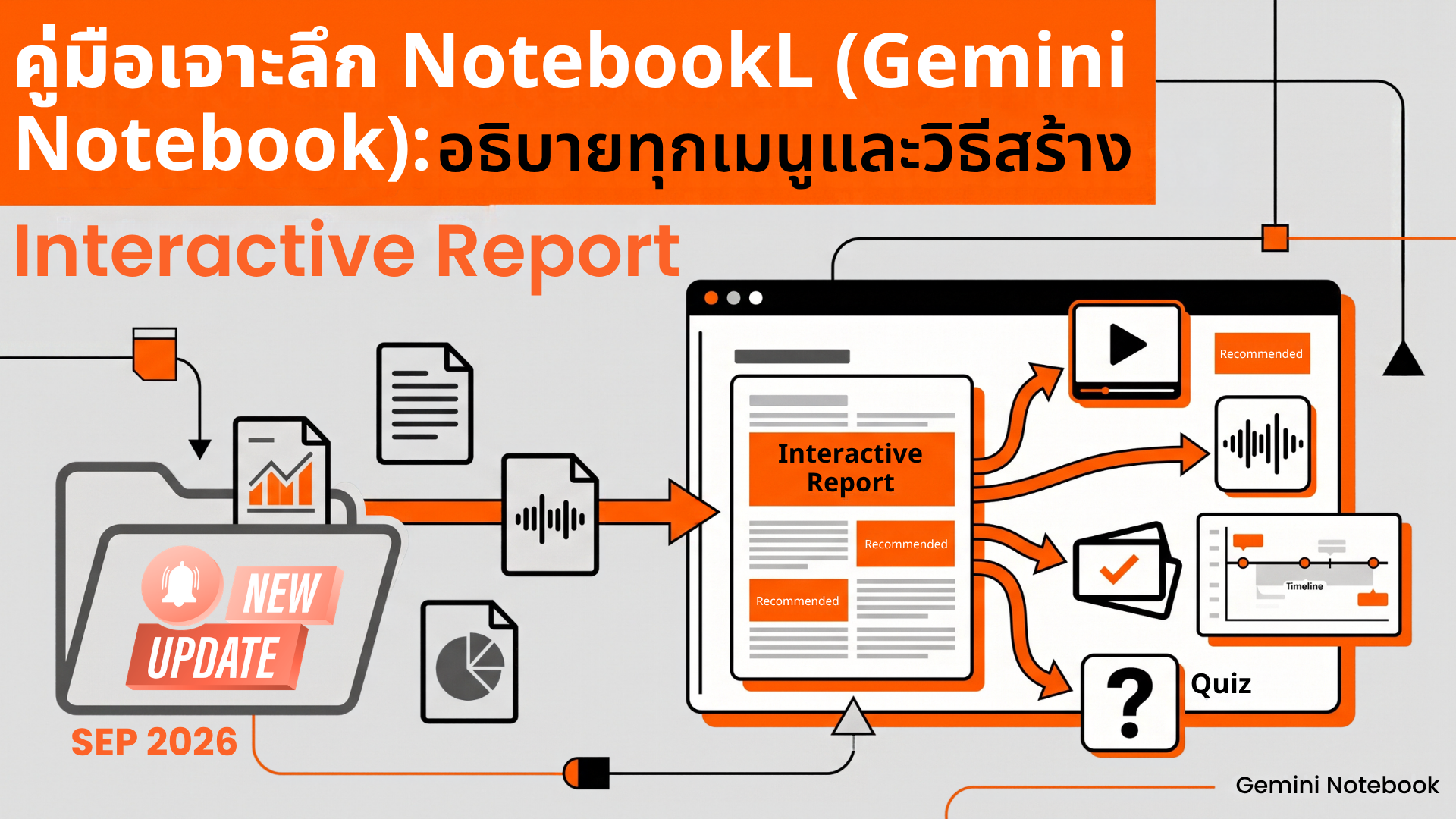 คู่มือเจาะลึก NotebookLM (Gemini Notebook) อธิบายทุกเมนูและวิธีสร้าง Interactive Report