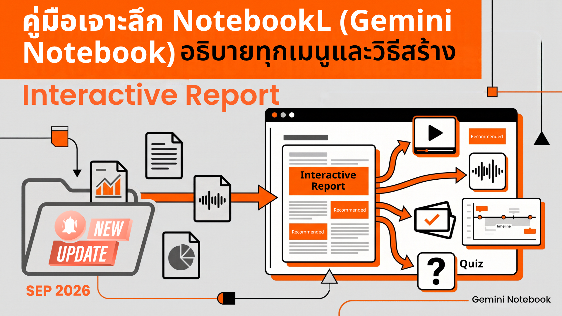 คู่มือเจาะลึก NotebookLM (Gemini Notebook) อธิบายทุกเมนูและวิธีสร้าง Interactive Report